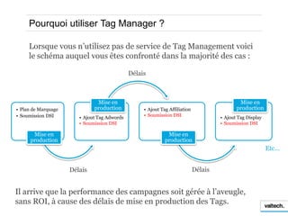 Pourquoi utiliser Tag Manager ?

     Lorsque vous n’utilisez pas de service de Tag Management voici
     le schéma auquel...