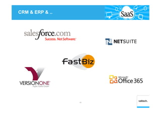 CRM & ERP & ..
11
 