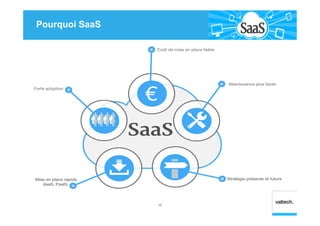 Pourquoi SaaS
16
 