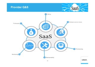 Provider Q&S
18
 