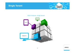 Single Tenant
20
 