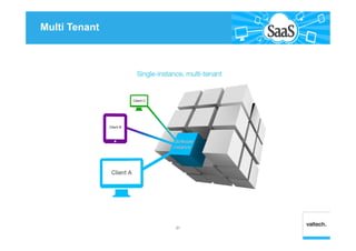 Multi Tenant
21
 