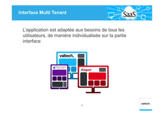 Interface Multi Tenant
22
L’application est adaptée aux besoins de tous les
utilisateurs, de manière individualisée sur la partie
interface
 