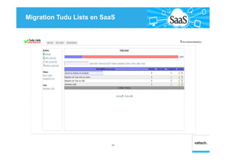 Migration Tudu Lists en SaaS
29
 