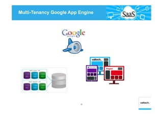 Multi-Tenancy Google App Engine
30
 
