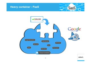Heavy container : PaaS
37
 