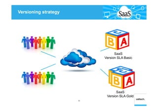 Versioning strategy
39
SaaS
Version SLA Basic
SaaS
Version SLA Gold
 