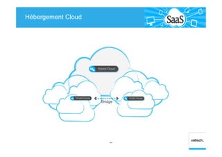 Hébergement Cloud
44
 