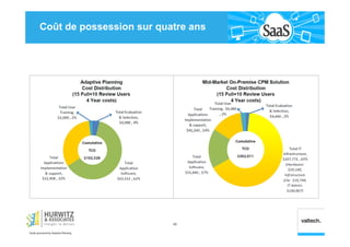 Coût de possession sur quatre ans
48
 