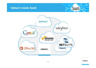 Valtech inside SaaS
50
 