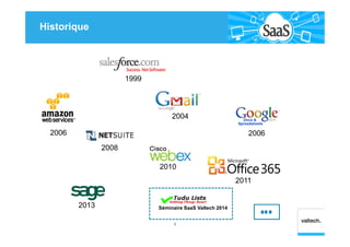 Historique
9
1999
2004
2006
2008
2006
2013
2010
2011
Séminaire SaaS Valtech 2014
 