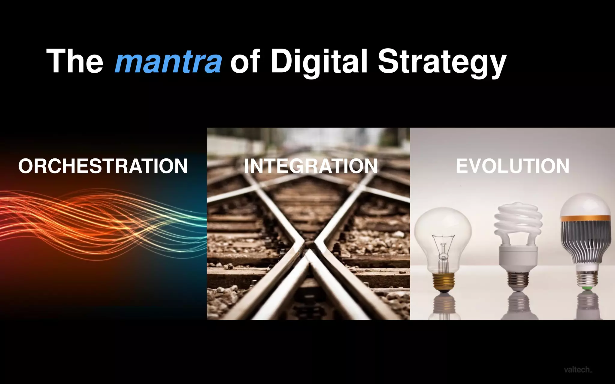 #3
The mantra of Digital Strategy
INTEGRATIONORCHESTRATION EVOLUTION