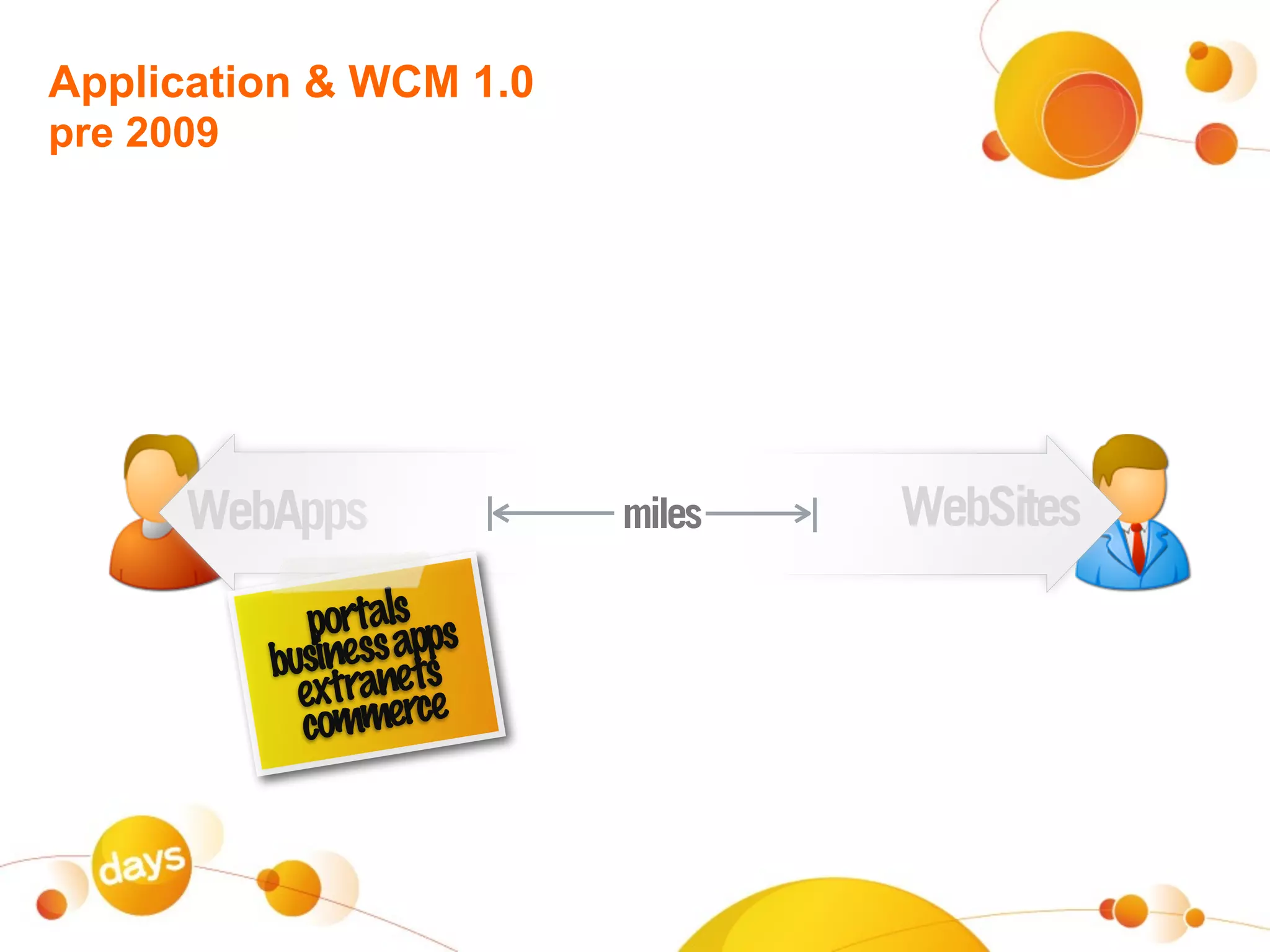 Application & WCM 1.0
pre 2009




      WebApps              miles   WebSites
                    s
              portalapps
           business ets
             extran rce
             comme
 