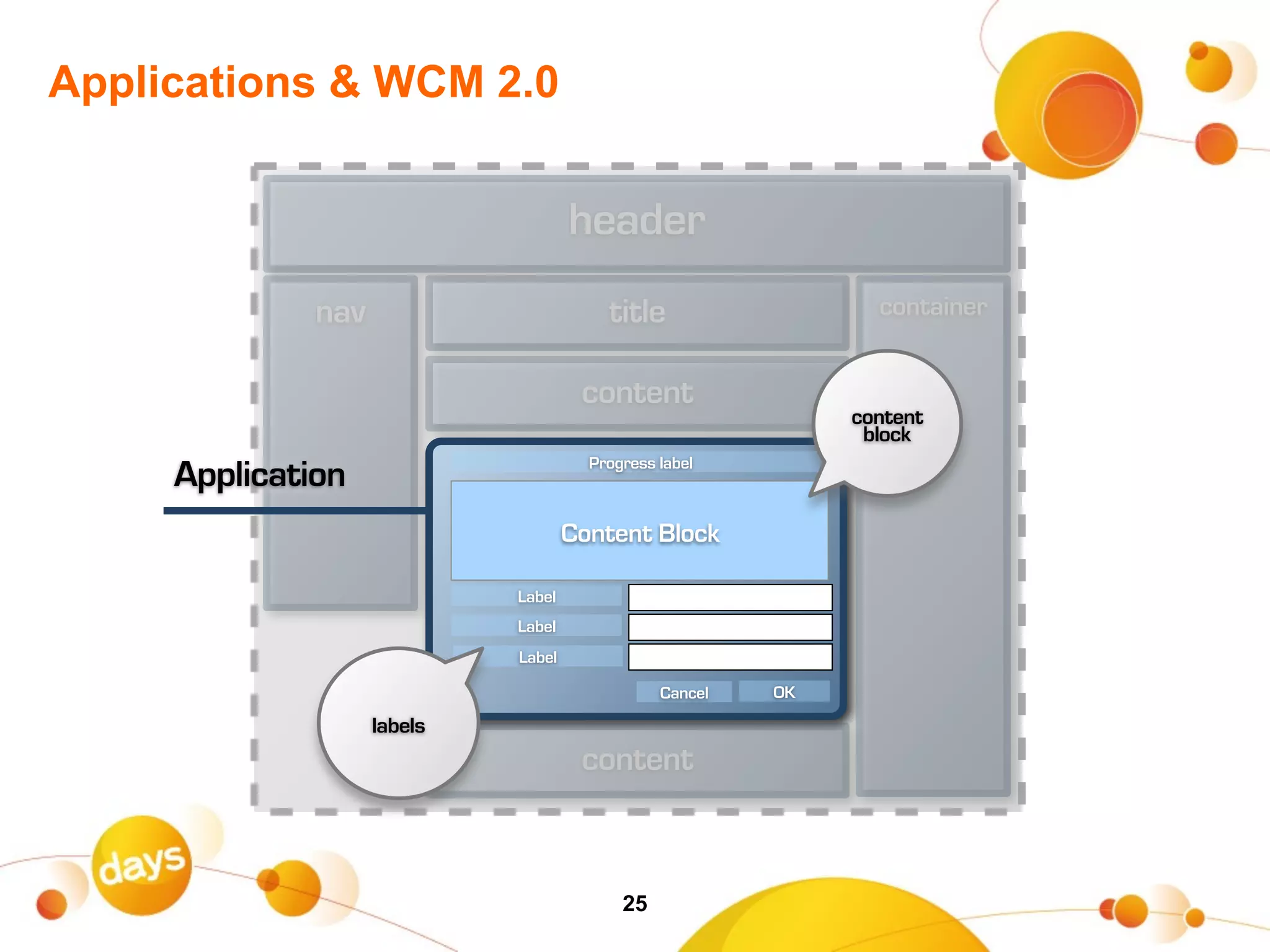 Applications & WCM 2.0


                                     header
              nav                        title                  container


                                      content
                                                              content
                                                               block
                                       Progress label
     Application
                                     Content Block

                             Label
                             Label
                             Label

                                                Cancel   OK

                    labels
                                      content



                                           25
 