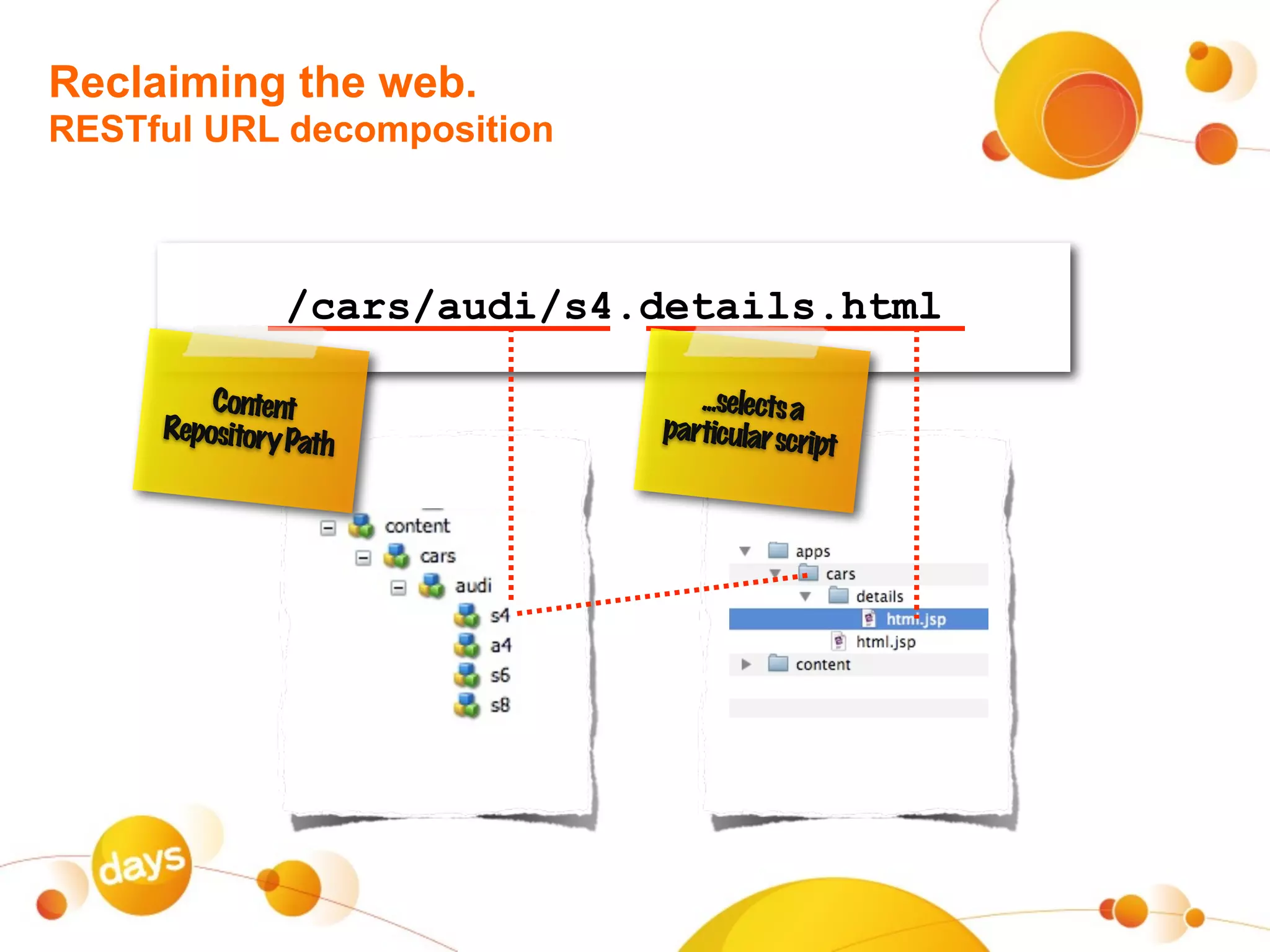 Reclaiming the web.
RESTful URL decomposition



               /cars/audi/s4.details.html

         Content                ...selects a
     Repository Pa           particular scr
                  th                         ipt
 