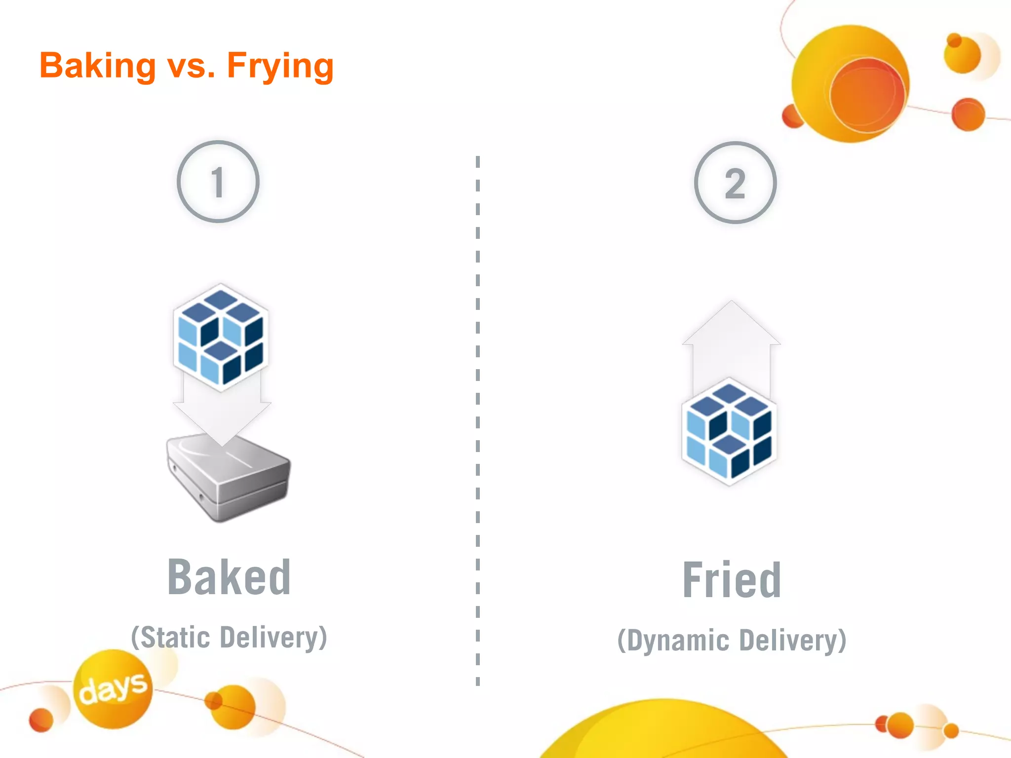 Baking vs. Frying


           1                     2




        Baked                 Fried
     (Static Delivery)   (Dynamic Delivery)
 