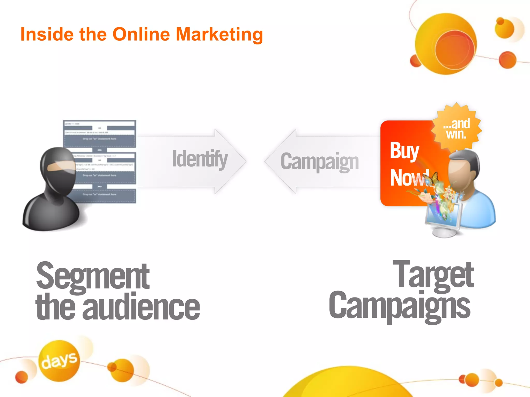 Inside the Online Marketing



                                                ...and
                                                 win.
                Identify      Campaign   Buy
                                         Now!



 Segment                             Target
 the audience                     Campaigns
 