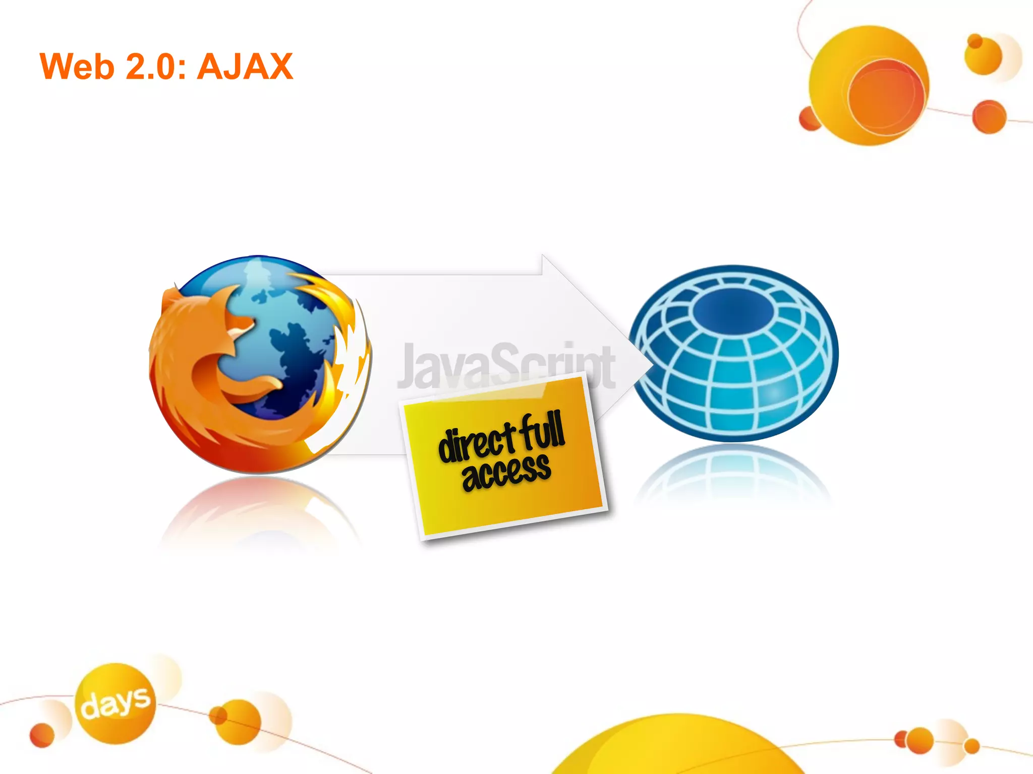 Web 2.0: AJAX




                JavaScript
                    ect full
                 dir ess
                   acc
 