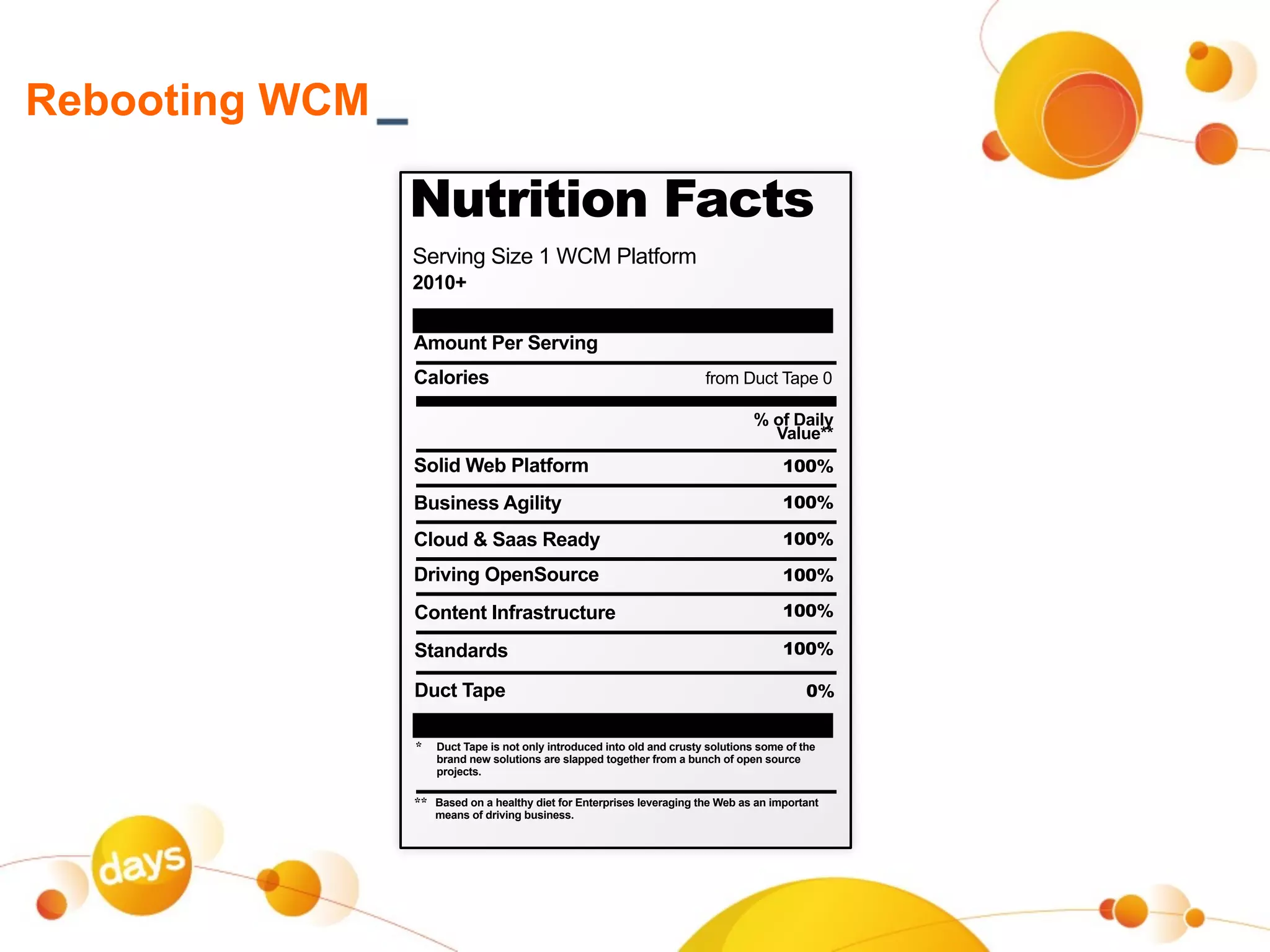 Rebooting WCM

                Nutrition Facts
                Serving Size 1 WCM Platform
                2010+


                Amount Per Serving
                Calories                                                 from Duct Tape 0

                                                                                  % of Daily
                                                                                    Value**
                Solid Web Platform                                                      100%

                Business Agility                                                        100%

                Cloud & Saas Ready                                                      100%

                Driving OpenSource                                                      100%

                Content Infrastructure                                                  100%

                Standards                                                               100%

                Duct Tape                                                                    0%


                *    Duct Tape is not only introduced into old and crusty solutions some of the
                     brand new solutions are slapped together from a bunch of open source
                     projects.

                **   Based on a healthy diet for Enterprises leveraging the Web as an important
                     means of driving business.
 