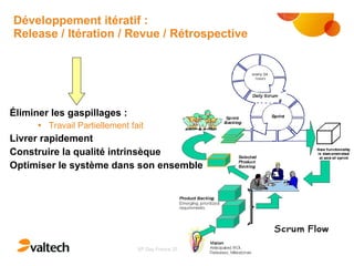Développement itératif : Release / Itération / Revue / Rétrospective Éliminer les gaspillages : Travail Partiellement fait Livrer rapidement Construire la qualité intrinsèque Optimiser le système dans son ensemble 