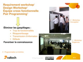 Requirement workshop 1 Design Workshop 2 Équipe cross fonctionnelle Pair Programming 3 Éliminer les gaspillages : Trop de fonctionnalités Réapprentissage  Transmission d’information  Défauts Favoriser la connaissance 1 : Workshop  Exigences 2 : Workshop  Conception 3 : Programmation en binôme 