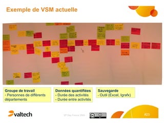 Exemple de VSM actuelle Données quantifiées - Durée des activités - Durée entre activités Groupe de travail Personnes de différents départements Sauvegarde  -   Outil (Excel, Igrafx) 