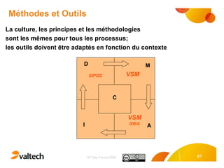 Méthodes et Outils DMAIC (Define/Measure/Analyse/Improve/Control) SIPOC (Suppliers/Inputs/Process/Outputs/Customers) VSM   (Value Stream Mapping) IDEA (Investigate/Design/Execute/Adjust) 5S,  Ishikawa La culture, les principes et les méthodologies  sont les mêmes pour tous les processus;  les outils doivent être adaptés en fonction du contexte D M A I VSM IDEA SIPOC VSM C 