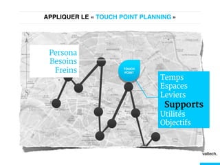 APPLIQUER LE « TOUCH POINT PLANNING »!
Temps
Espaces
Leviers
Supports
Utilités
Objectifs
Persona
Besoins
Freins TOUCH!
POINT!
 