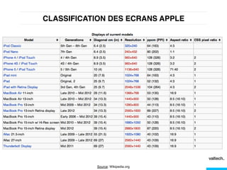 CLASSIFICATION DES ECRANS APPLE!
Source: Wikipedia.org
 