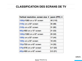 CLASSIFICATION DES ECRANS DE TV!
Source: Wikipedia.org
 