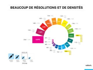 BEAUCOUP DE RÉSOLUTIONS ET DE DENSITÉS!
 
