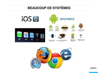 BEAUCOUP DE SYSTÈMES!
 