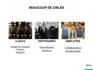 BEAUCOUP DE CIBLES!
EMPLOYES!
Collaboration
Productivité
PARTENAIRES!
Distribution
Services
CLIENTS!
Image de marque
Ventes
Support
 