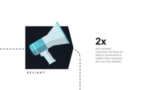 D E L I G H T
2x
very satisfied
customers are twice as
likely to recommend a
retailer than customers
who are only satisfied
 
