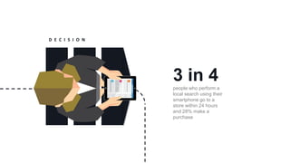 D E C I S I O N
3 in 4
people who perform a
local search using their
smartphone go to a
store within 24 hours
and 28% make a
purchase
 
