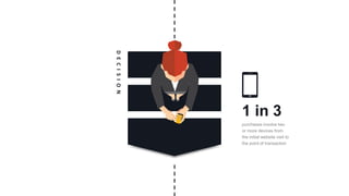 1 in 3
purchases involve two
or more devices from
the initial website visit to
the point of transaction
DECISION
 