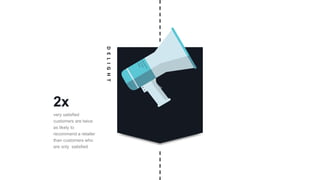 very satisfied
customers are twice
as likely to
recommend a retailer
than customers who
are only satisfied
2x DELIGHT
 