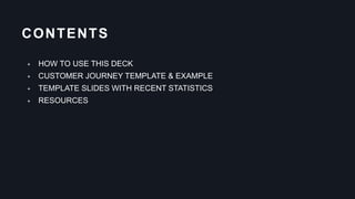 + HOW TO USE THIS DECK
+ CUSTOMER JOURNEY TEMPLATE & EXAMPLE
+ TEMPLATE SLIDES WITH RECENT STATISTICS
+ RESOURCES
CONTENTS
 