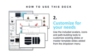 H O W T O U S E T H I S D E C K
Use the included avatars, icons
and path-building tools to
customize existing slides or
master template slides added
from the dropdown menu
2.
Customize for
your needs
 
