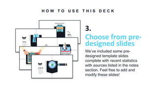 H O W T O U S E T H I S D E C K
We’ve included some pre-
designed template slides
complete with recent statistics
with sources listed in the notes
section. Feel free to add and
modify these slides!
3.
Choose from pre-
designed slides
 