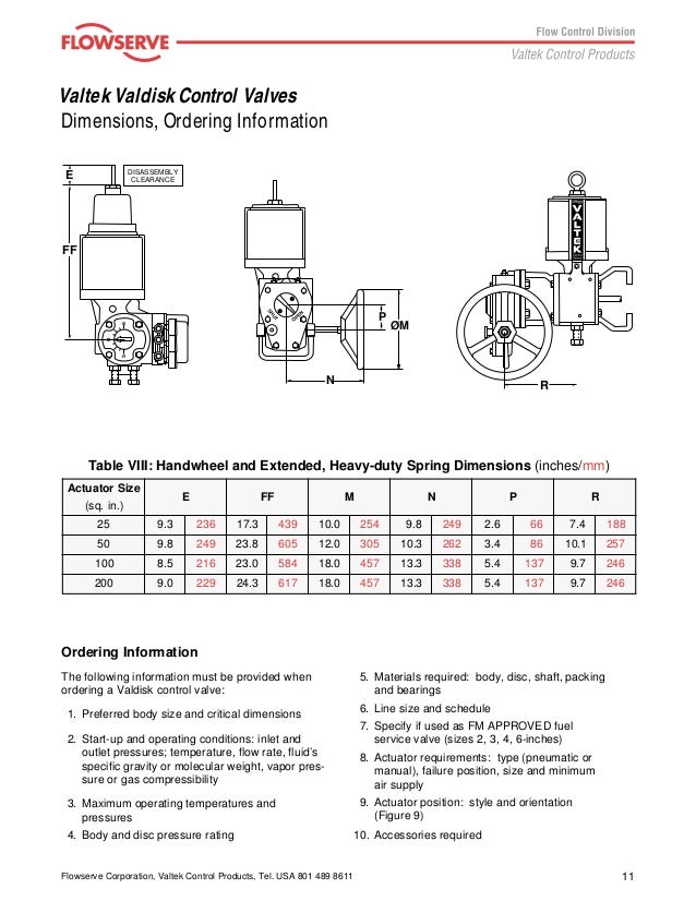 Valtek Valdisk Control Valves