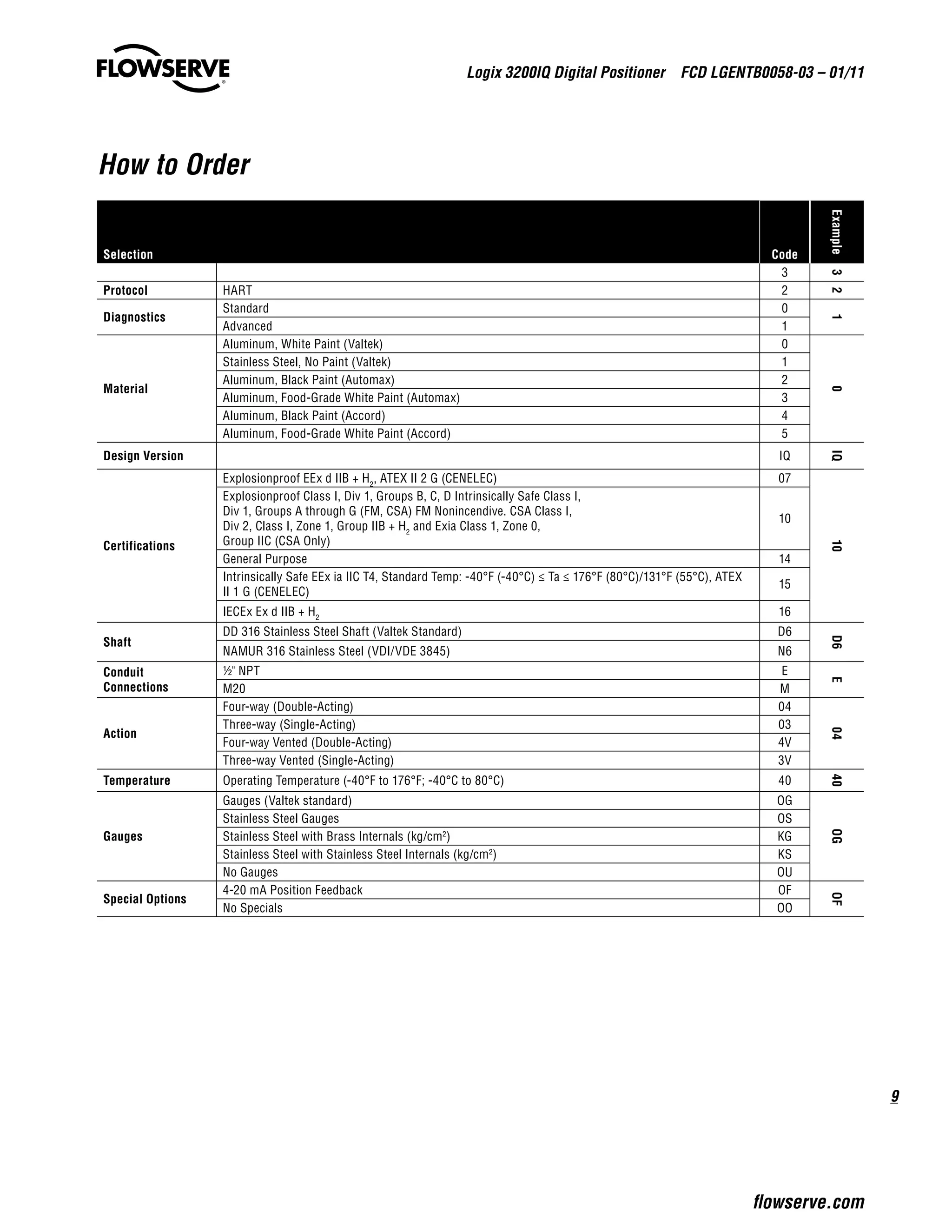Automax Code Example Digital valve positioner for industrial process control valves | PDF
