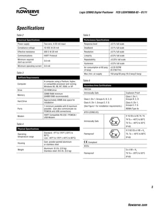 5
Logix 3200IQ Digital Positioner  FCD LGENTB0058-03 – 01/11
flowserve.com
Table 2
Electrical Specifications
Power supply Two-wire, 4-20 mA input
Compliance voltage 10 VDC @ 20 mA
Effective resistance 500 Ω @ 20 mA
Communications HART Protocol
Minimum required
start-up current
3.6 mA
Minimum operating current 3.6 mA
Table 3
SoftTools Requirements
Computer
A computer using a Pentium, higher,
or compatible processor and running
Windows 95, 98, NT, 2000, or XP
Drive CD-ROM drive
Memory
32MB RAM minimum
(64MB RAM recommended)
Hard Drive
Approximately 30MB disk space for
installation
Ports
1 minimum available with 8 maximum
possible. (Can also communicate via
PCMCIA and USB connections)
Modem
HART Compatible RS-232 / PCMCIA /
USB Modem
Table 4
Physical Specifications
Operating
temperature range
Standard: -4°F to 176°F (-20°C to
80°C)
Low: -40°F to 176°F (-40°C to 80°C)
Housing
Cast, powder-painted aluminum
or stainless steel
Weight
Aluminum: 8.5 lb. (3.9 kg)
Stainless steel: 20.5 lb. (9.3 kg)
Table 5
Performance Specifications
Response level ≤0.1% full scale
Deadband ≤0.1% full scale
Resolution ≤0.1% full scale
Linearity ±0.5% full scale
Repeatability ≤0.25% full scale
Hysteresis ≤0.5% full scale
Air consumption at 60 psig
(4 barg)
≤0.35 SCFM
(0.5 Nm3
/hr)
Max./min. air supply 150 psig/30 psig (10.3 barg/2 barg)
Table 6
Hazardous Area Certifications
FM/CSA
Intrinsically Safe Explosion Proof
Class I, Div 1, Groups A, B, C, D
Class II, Div 1, Groups E, F, G
(See Figure 1 for installation requirements.)
Class I, Div 1,
Groups B, C, D
Class II, Div 1,
Groups E, F, G
NEMA/Type 4x
ATEX (CENELEC)
Intrinsically Safe
II 1G EEx ia IIC T4, T5
T4 Ta = -40°C to 80°C
T5 Ta = -40°C to 35°C
IP-65
Flameproof
II 2 GD EEx d IIB + H2
T5, Ta = -40°C to 80°C
IP-65
Compliant
IECEx
Flameproof
Ex d IIB + H2
T5 Ta = -20°C to 55°C
IP-65
Specifications
 
