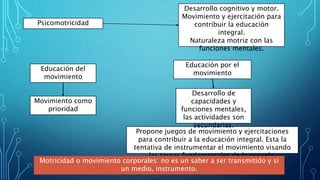 Propone juegos de movimiento y ejercitaciones
para contribuir a la educación integral. Esta la
tentativa de instrumentar el movimiento visando
las tareas fundamentales de la escuela.
Educación del
movimiento
Educación por el
movimiento
Movimiento como
prioridad
Desarrollo de
capacidades y
funciones mentales,
las actividades son
secundarias.
Motricidad o movimiento corporales: no es un saber a ser transmitido y si
un medio, instrumento.
Psicomotricidad
Desarrollo cognitivo y motor.
Movimiento y ejercitación para
contribuir la educación
integral.
Naturaleza motriz con las
funciones mentales.
 