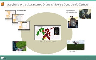 Inovação na Agricultura com o Drone Agrícola e Controle do Campo 
16 
Bio-mapas da região 
Coletores integrados 
PDA e Computador Bordo 
Apontamento no campo 
Torre de Controle - Gestão 
Fotos e Vídeos  