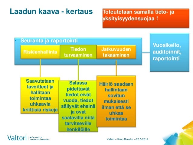 Vahti riskienhallinta