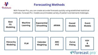 Forecast Pro + Valtitude | PDF