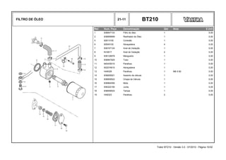 FILTRO DE ÓLEO 21-11 BT210
Ref. Num. Peça Denominação Qtd Nota $ Unit
1 836647133 Filtro do óleo 1 0,00
2 836859699 Resfriador do Óleo 1 0,00
5 82613100 Conexão 1 0,00
6 82645100 Abraçadeira 4 0,00
7 836747124 Anel de Vedação 1 0,00
8 KH3617 Anel de Vedação 2 0,00
9 836129978 Mangueira 1 0,00
10 836847929 Tubo 1 0,00
11 640435015 Parafuso 1 0,00
12 602074615 Abraçadeira 1 0,00
13 HA8328 Parafuso 1 M8 X 60 0,00
14 836659521 Assento da válvula 1 0,00
15 836659522 Chapa da Válvula 1 0,00
16 836864056 Mola 1 0,00
17 836322190 Junta 1 0,00
18 836659524 Tampa 1 0,00
19 HA6323 Parafuso 2 0,00
Trator BT210 - Versão 3.0 - 07/2010 - Página 10/32
 