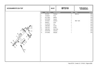 ACIONAMENTO DA TDP 46-01 BT210
Ref. Num. Peça Denominação Qtd Nota $ Unit
1 391074X1 Parafuso 2 M6x1x12 0,00
2 1441462X1 Porca 2 0,00
3 4271778M1 Batente 1 0,00
4 4270742M2 Suporte 1 0,00
5 3010182X1 Parafuso 2 M8x1 5x20 0,00
6 394367X1 Porca 4 0,00
7 3712277M1 Eixo 1 0,00
8 3386166M1 Arruela 2 0,00
9 1442174X1 Arruela 1 0,00
10 3386192M1 Mola Prato 1 0,00
11 4270741M2 Alavanca 1 0,00
12 3777016M1 Manopla 1 0,00
Trator BT210 - Versão 3.0 - 07/2010 - Página 49/56
 