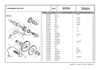 ACIONAMENTO DA TDP 46-03 BT210
Ref. Num. Peça Denominação Qtd Nota $ Unit
1 3794798M2 Eixo 1 632mm 0,00
2 3008599X1 Anel Trava 2 0,00
3 3386647M1 Calço 0 0,05mm 0,00
3 3033340M1 Calço 0 0,10mm 0,00
3 3033341M1 Calço 0 0,20mm 0,00
3 3033342M1 Calço 0 0,40mm 0,00
3 3033343M1 Calço 0 0,80mm 0,00
4 3009853X1 Rolamento 3 0,00
5 3715814M1 Parafuso 1 M12 0,00
6 3382069M4 Luva 1 0,00
7 339186X1 Porca 1 M12 0,00
8 3794190M1 Espaçador 1 0,00
9 3793928M1 Engrenagem 1 540 RPM 0,00
9 3793928M1 Engrenagem 1 24 0,00
10 3799183M2 Retentor 1 0,00
11 3799195M1 Engrenagem 1 0,00
12 3793926M3 Engrenagem 1 1000 RPM 0,00
12 3793926M3 Engrenagem 1 36 0,00
13 3794477M1 Arruela 1 0,00
14 3794800M1 Anel 1 0,00
15 3794626M1 Porca 1 M42 0,00
16 3382979M1 Parafuso 1 M8 x 20 0,00
17 3794848M1 Engrenagem 1 540 RPM 0,00
17 3794848M1 Engrenagem 1 84 0,00
18 3794793M1 Alavanca 1 0,00
19 3794184M1 Engrenagem 1 1000 RPM 0,00
19 3794184M1 Engrenagem 1 72 0,00
20 3010579X91 Rolamento 1 0,00
Trator BT210 - Versão 3.0 - 07/2010 - Página 51/56
 